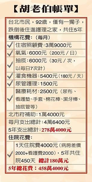 長期照顧照病比一比六十/照顧服務員的照病比是一比九到十/長照