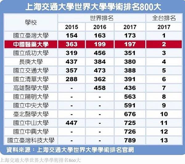 2024-全球頂尖大學排名/教育是公共財抑或私有財？/台灣五