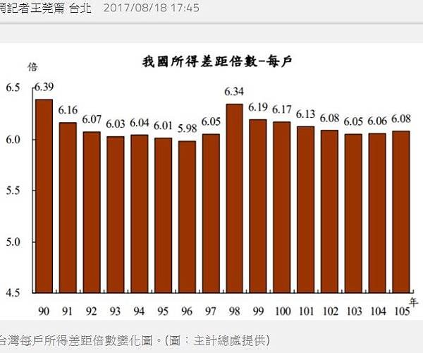 貧富差距/16%貧窮世襲/全國家庭消費支出/把首富身家平分 