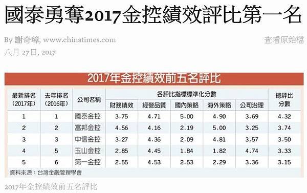 富邦金控蔡明忠-公益信託-作為公益之用。換算市值高達83億元