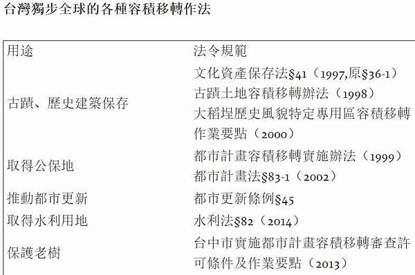 公共設施保留地/捐公設地抵稅16%計算