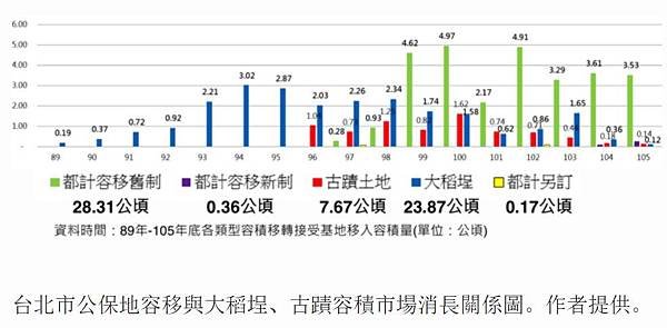 公共設施保留地/捐公設地抵稅16%計算