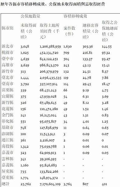 公共設施保留地/捐公設地抵稅16%計算