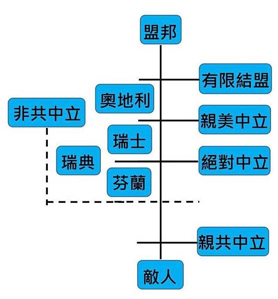 軟實力/瑞士中立國/排名衡量一個國家透過其吸引力與魅力確保國