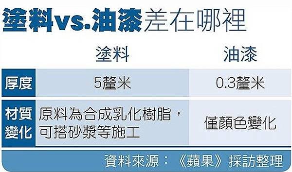 磁磚掉落/冷氣為何不能掛大樓外牆公寓外牆屬「全體住戶」　私裝