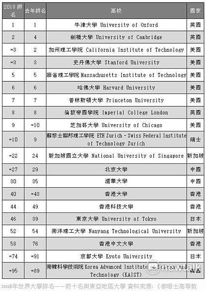 2024-全球頂尖大學排名/教育是公共財抑或私有財？/台灣五