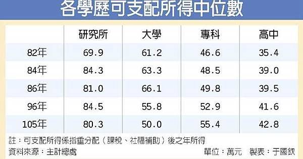 購買力平價（PPP）薪資/購買力平價薪資/各國所得的購買力與