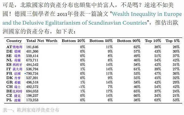 家庭負債佔GDP/2017國富統計1123萬/家庭負債高/ 