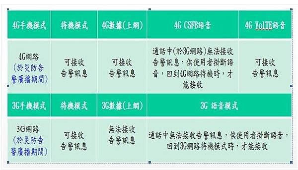 「防空疏散避難專區」防空洞查詢/J-Alert/國家防災日（