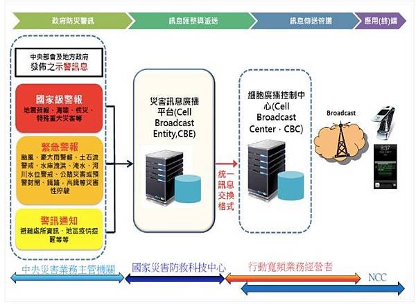 「防空疏散避難專區」防空洞查詢/J-Alert/國家防災日（