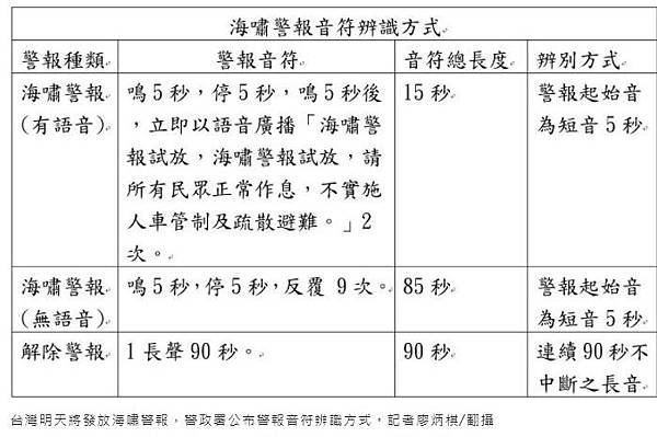 「防空疏散避難專區」防空洞查詢/J-Alert/國家防災日（