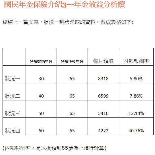 國民年金保險/愈晚加入國民年金，愈難靠年金給付度過生活+愈晚