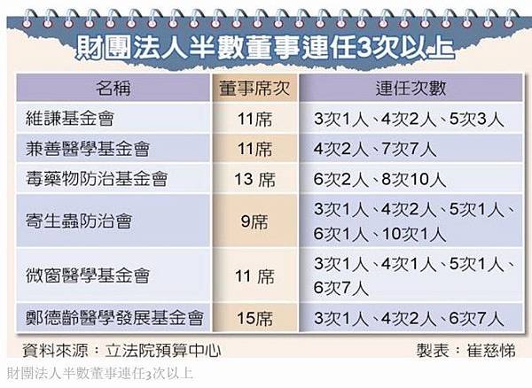 肥貓/退輔會轉投資的天然氣公司，淪為退役將領的黃金養老院？，