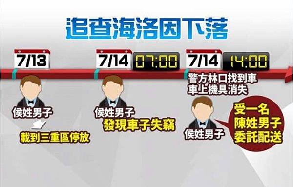 海關放毒品市價更是逾3億元毒害300萬人/貪汙/以台灣平均1