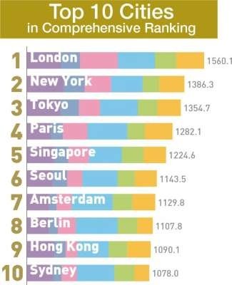 $ (1)