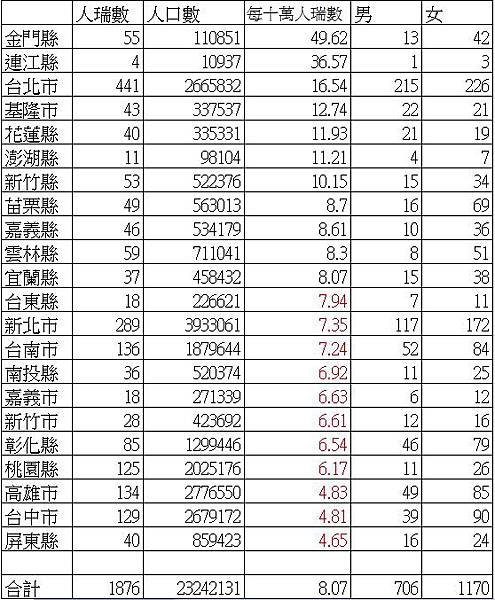 最長壽人瑞119歲/客家芎林百歲人瑞一生務農/世界最長壽男人