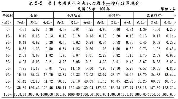 最長壽人瑞119歲/客家芎林百歲人瑞一生務農/世界最長壽男人