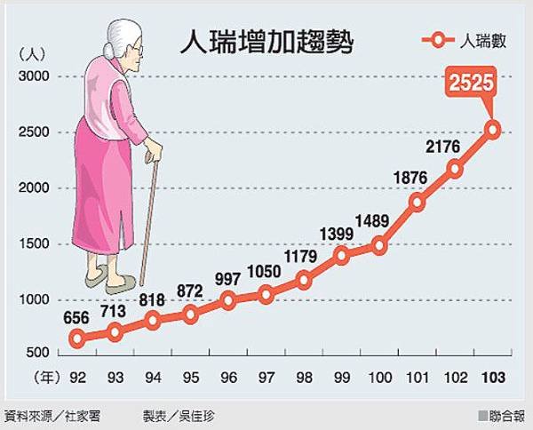 最長壽人瑞119歲/客家芎林百歲人瑞一生務農/世界最長壽男人