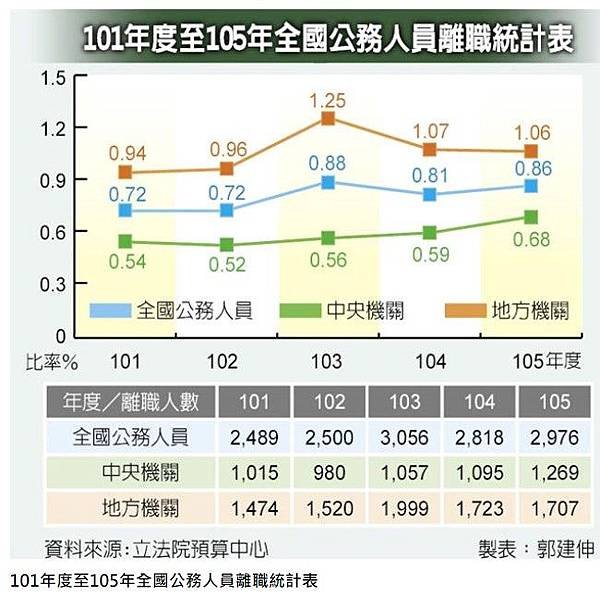 金飯碗“鐵飯碗”的由來/司法官年均錄取率1％/搶「水電糖水」