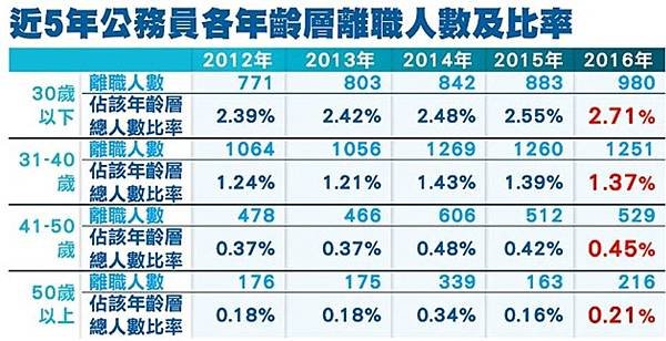 金飯碗“鐵飯碗”的由來/司法官年均錄取率1％/搶「水電糖水」