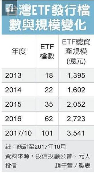 買反向ETF/台灣50的報酬率是多少？只買一支股，勝過18%