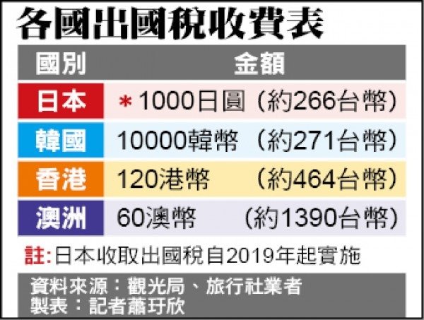 稅收超徵/綜合所得稅/出國稅/貧富差距/階級流動/台灣前20