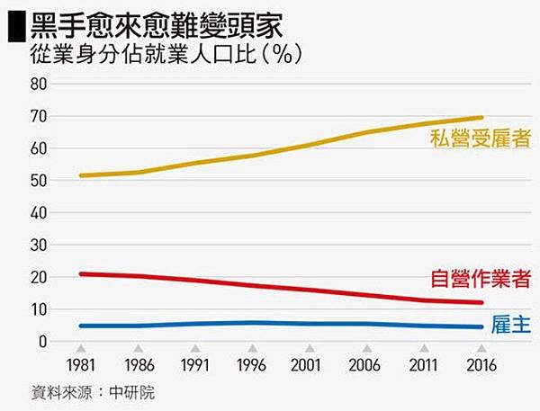 創業心得/不如去創業吧？3400萬這個門檻，是目前創業者面對