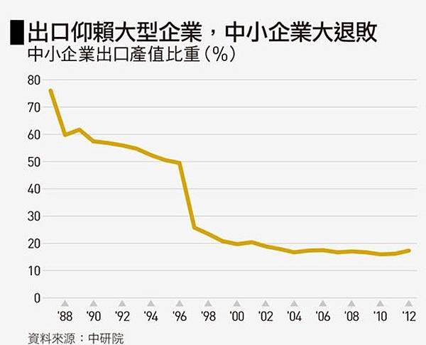 創業心得/不如去創業吧？3400萬這個門檻，是目前創業者面對
