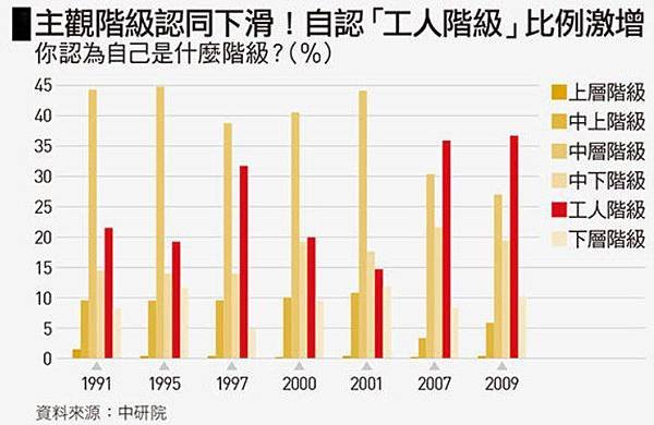 創業心得/不如去創業吧？3400萬這個門檻，是目前創業者面對
