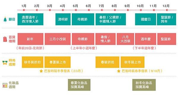 瞧瞧特殊百貨年度行事曆