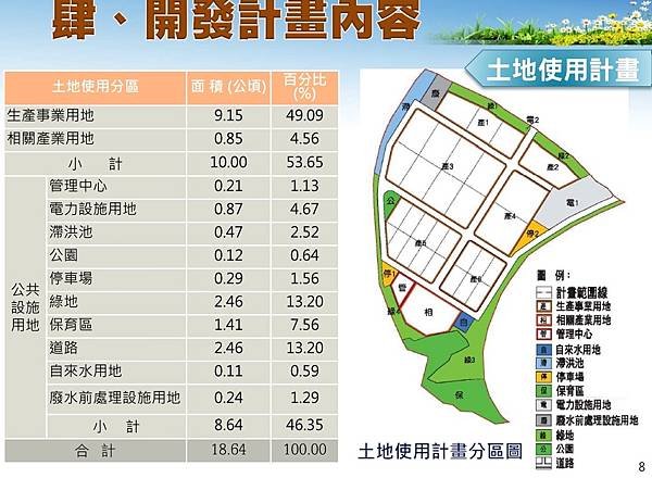 新竹縣鳳山工業區辦理第一次出售公告/用新竹工業區南側一塊地，