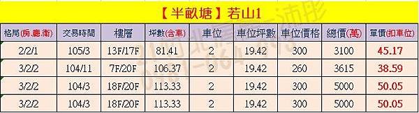 半畝塘-若山1 實價登錄0905