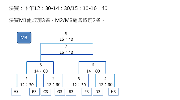 投影片3