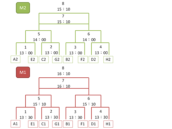 投影片4