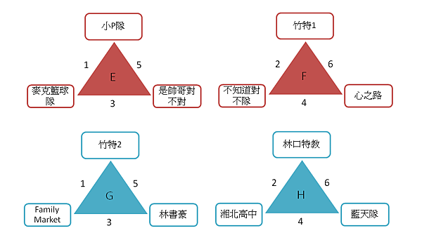 投影片2