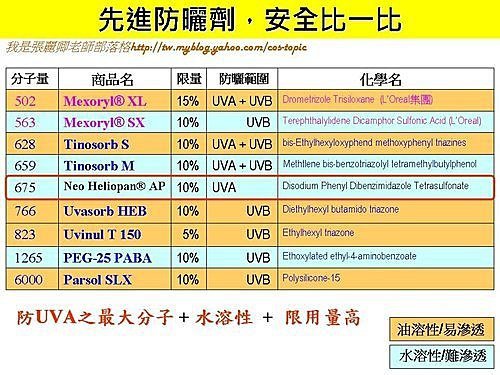 0916知識_[BB霜]含[螢光劑]之大結局2