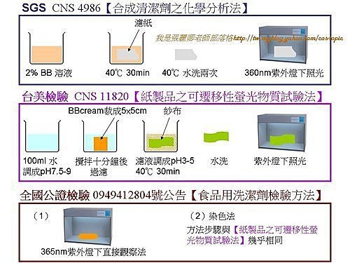 0916知識_[BB霜]含[螢光劑]之大結局5