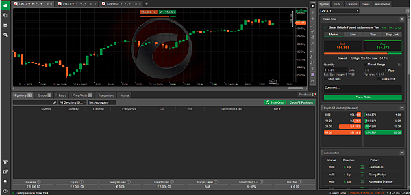 什麼是 cTrader 以及如何使用它？