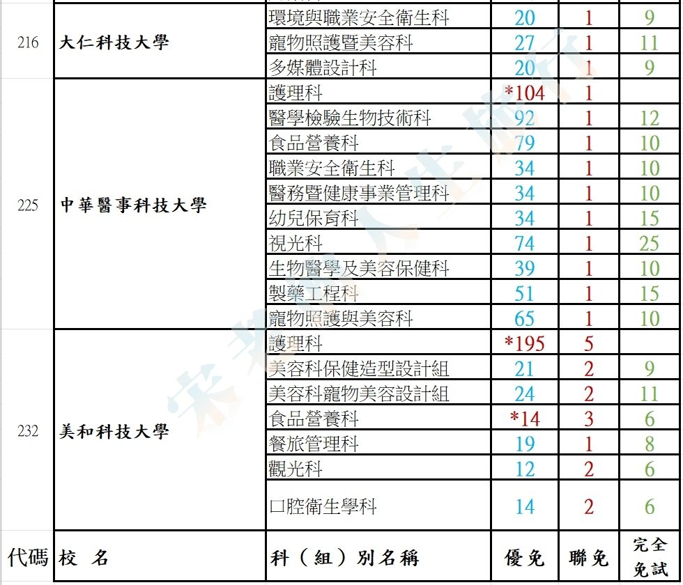 五專名額 02.jpg