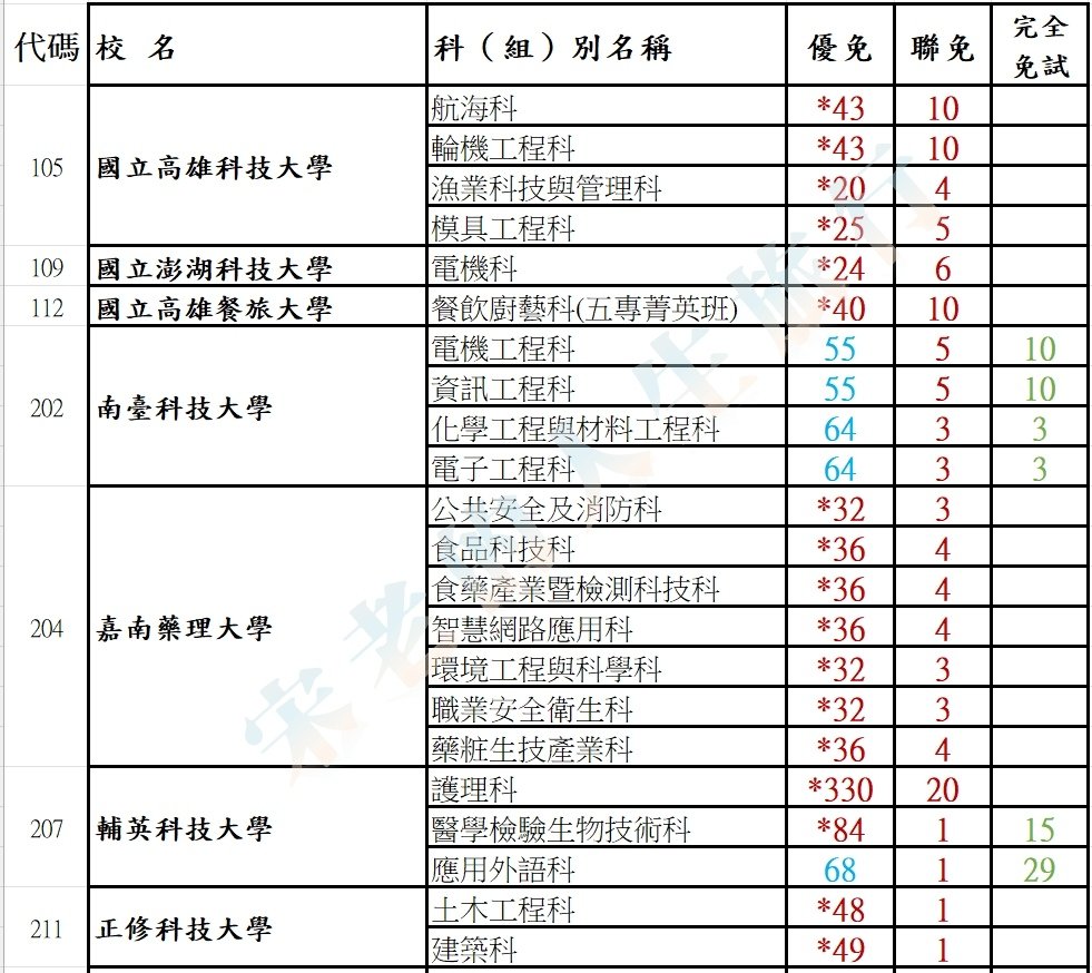 五專名額 01.jpg