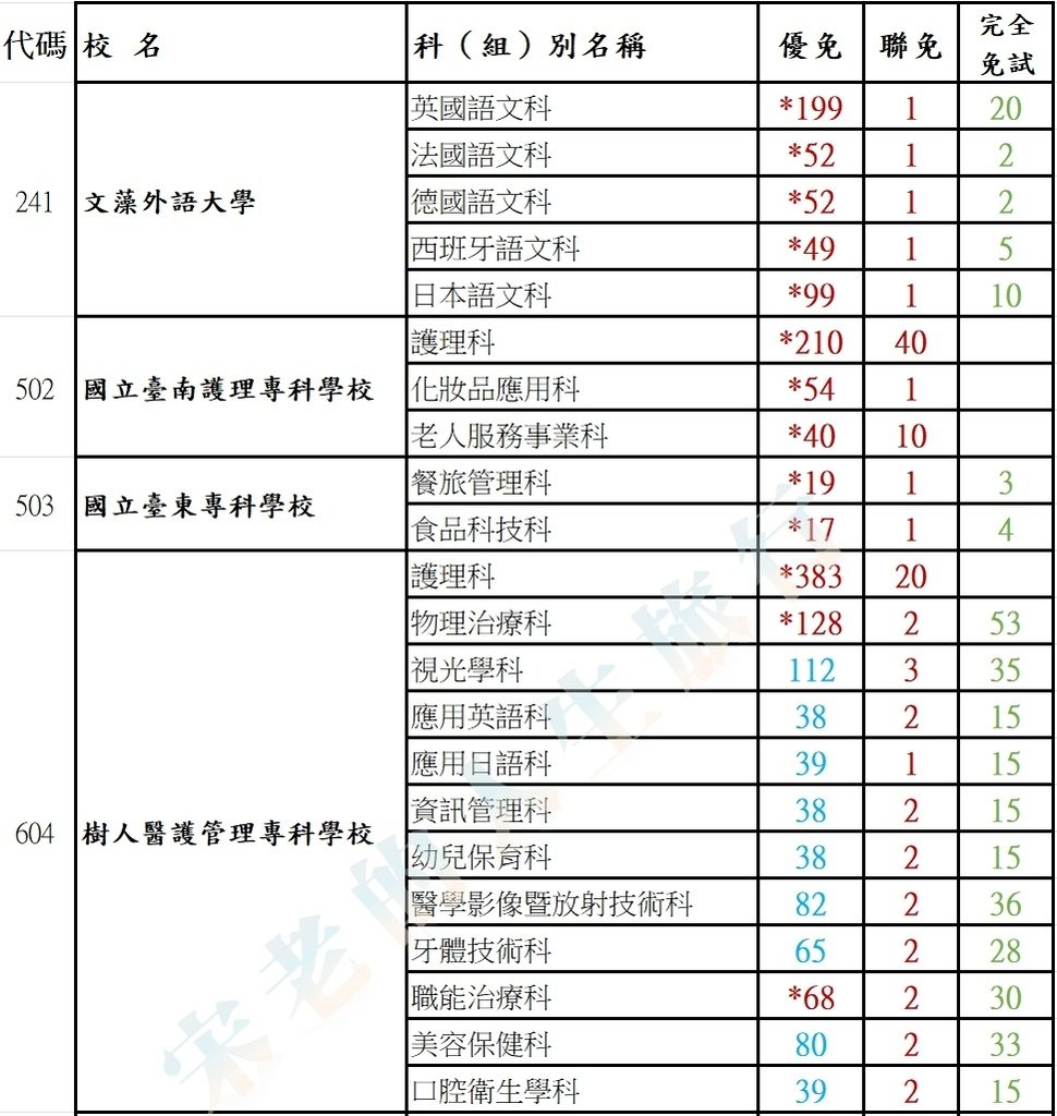 五專名額 03.jpg