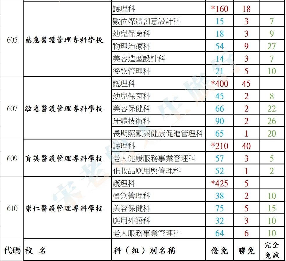 五專名額 04.jpg