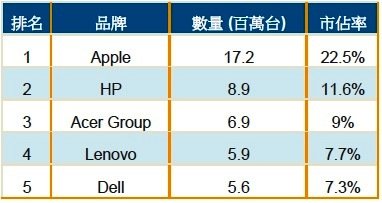 自有品牌海外業務之工作知識架構（上）