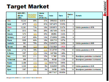 market