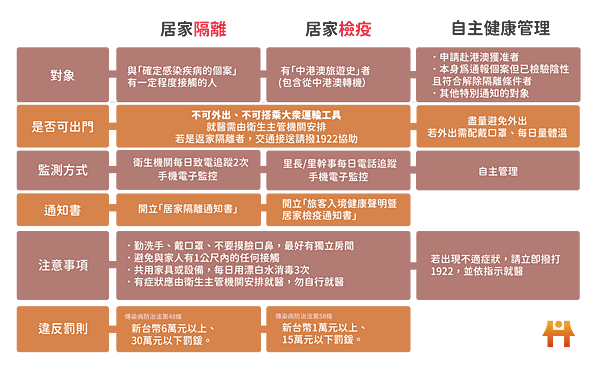 差異比較表-0303-01.png