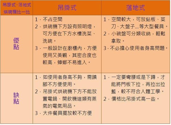 吊掛式、落地式烘碗機比一比.JPG