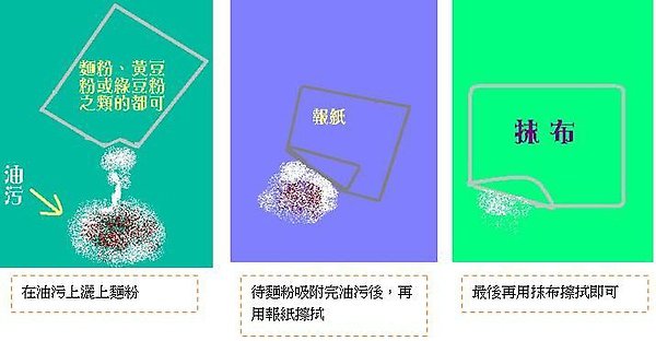 瓦斯爐滴到油漬清理步驟.JPG