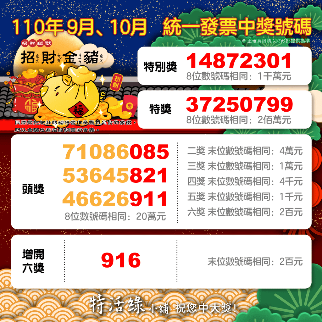 2021_09-10月統一發票開獎.png