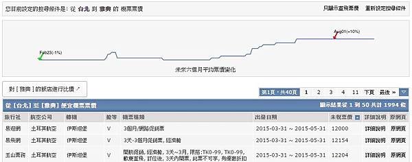 背包客棧