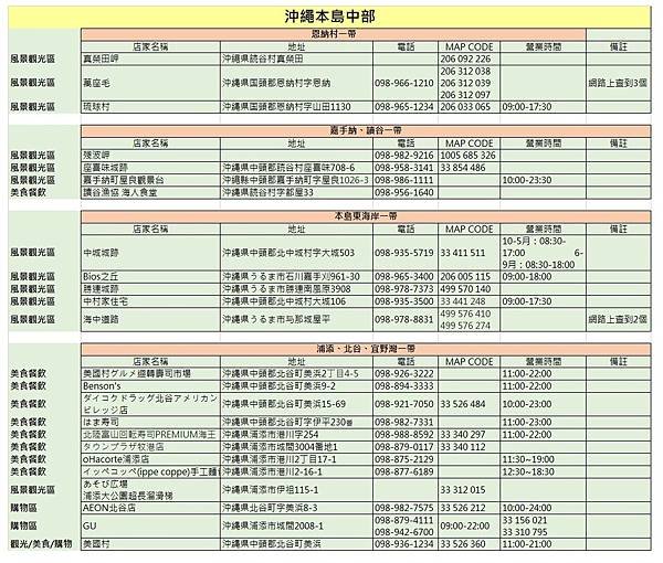 沖繩本島中部.jpg